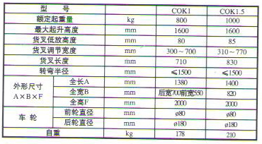 COK型液壓裝卸車(chē)1